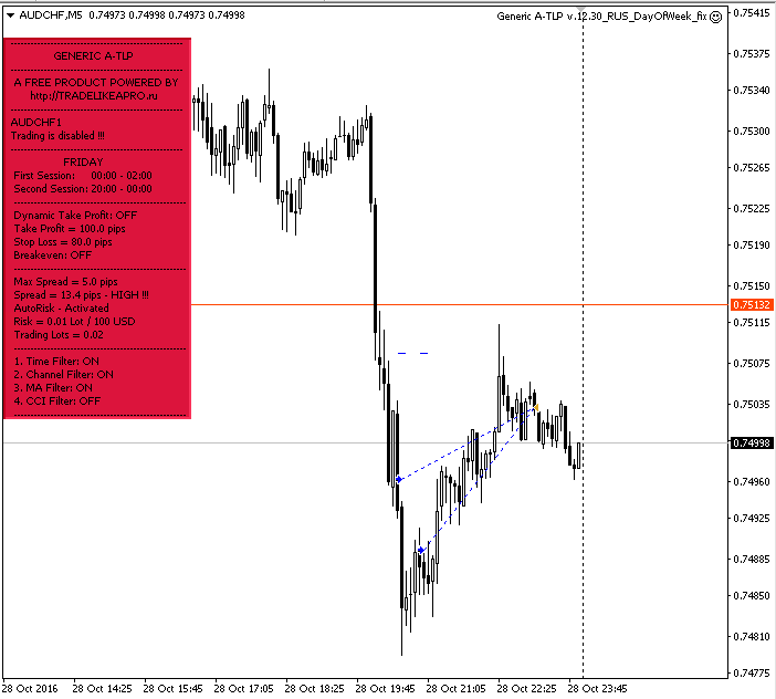 audchf28.PNG