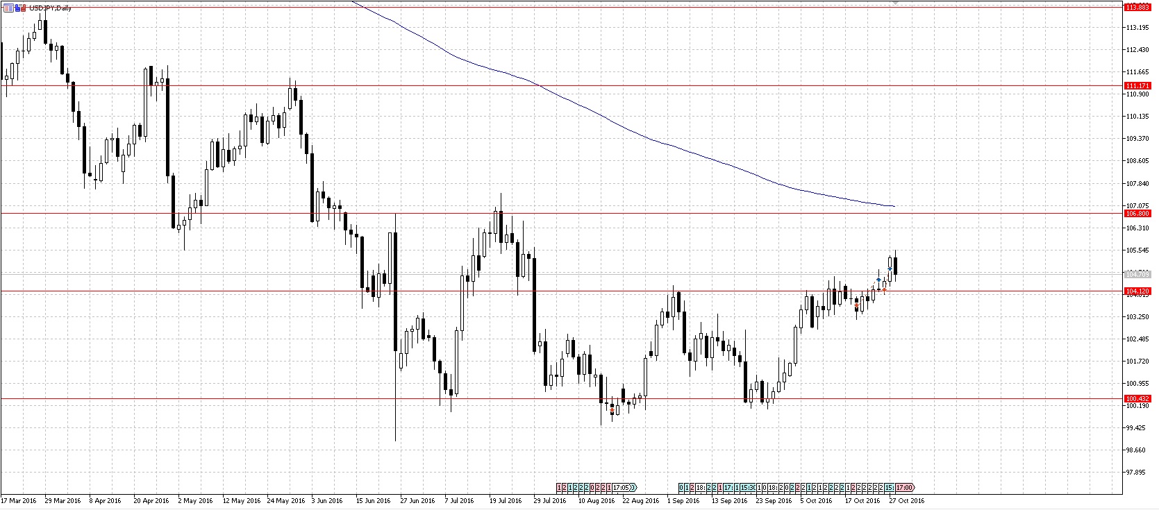 USDJPY_3.jpg