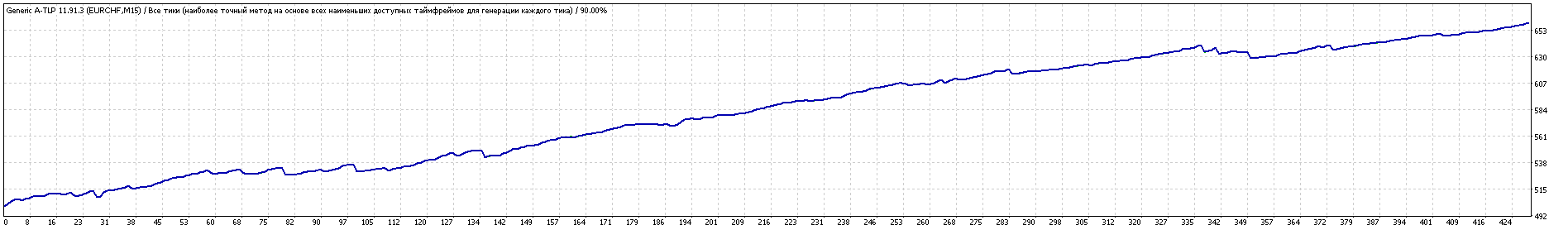 EURCHF_TesterGraph_1.gif