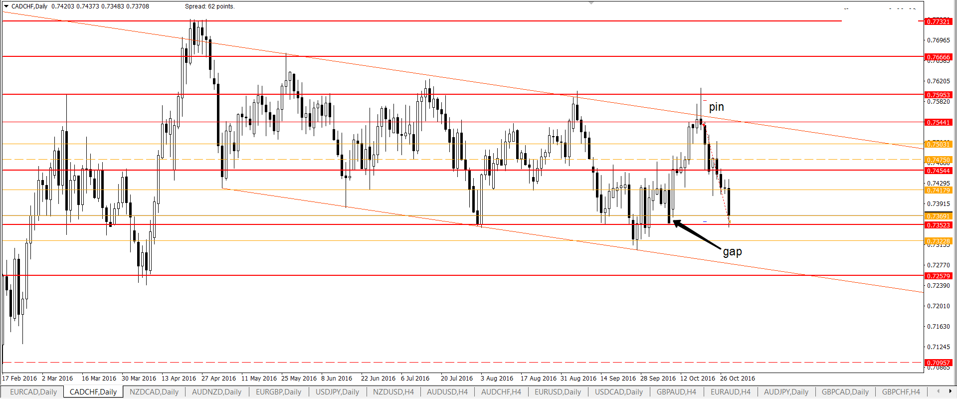 cadchf_D1_closed_trade.png
