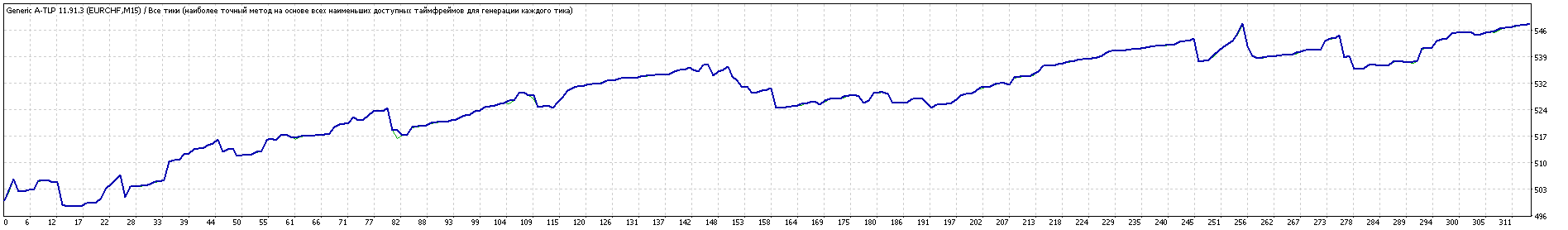 EURCHF_StrategyTester.gif
