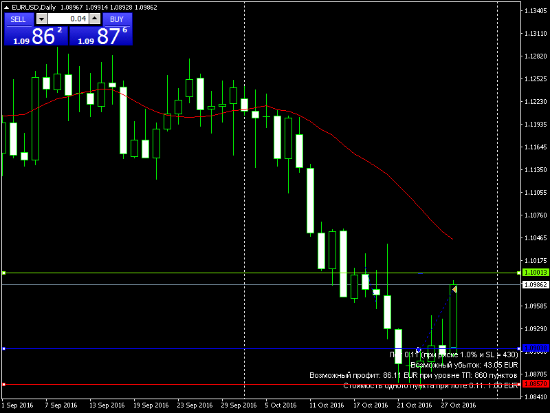 EURUSDDaily.png