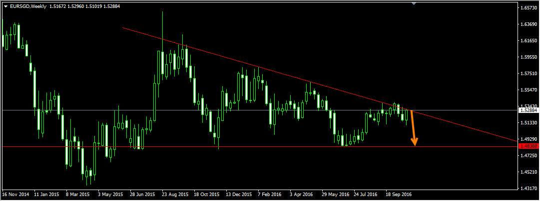 EURSGD_Weekly.jpg
