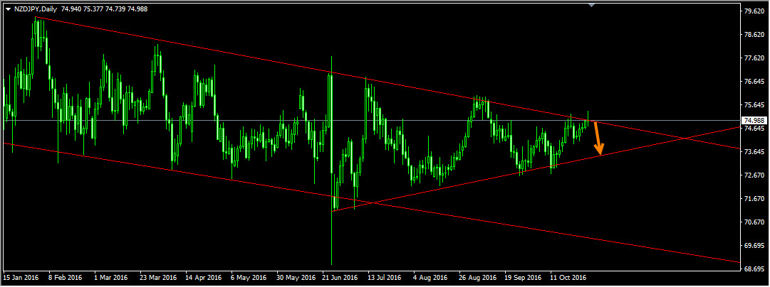 NZDJPY_Daily.jpg
