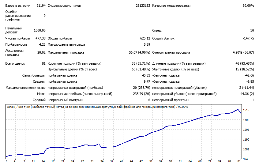 ma-110-slope05.PNG
