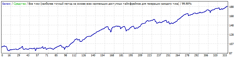 EURCHF_Стандарт.gif