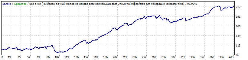 EURCHF_оптимизация.gif