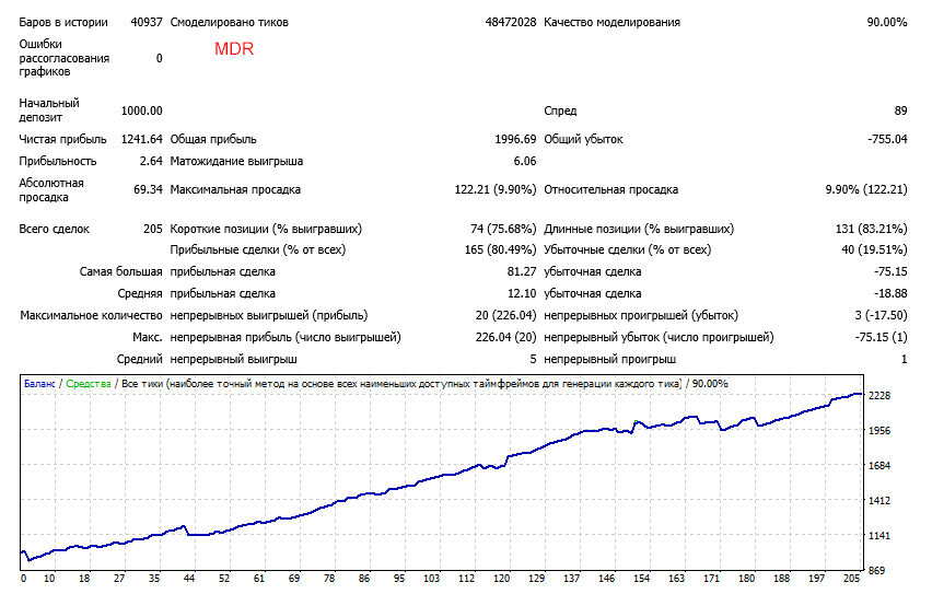 gbpcad-mdr.png
