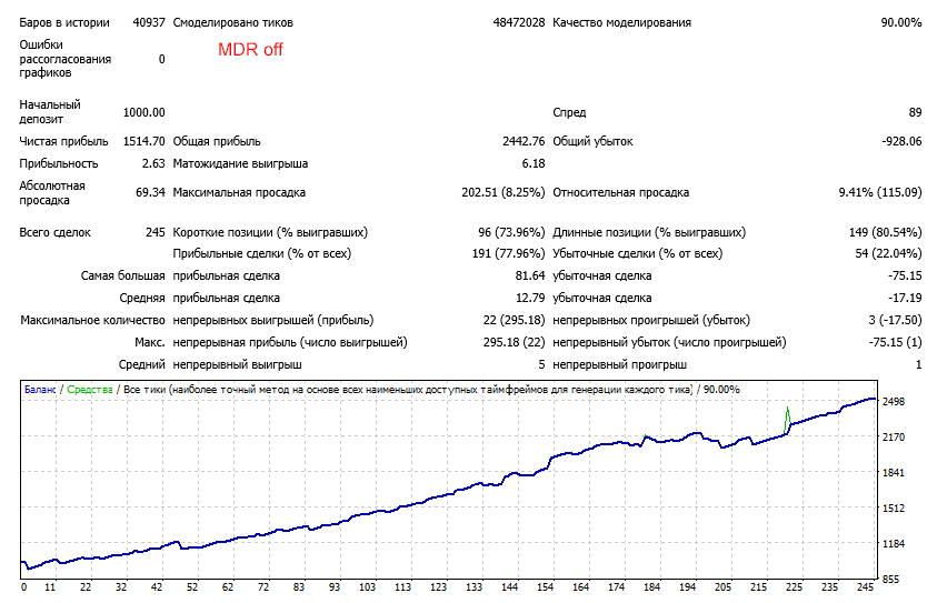 gbpcad-mdr-off.png