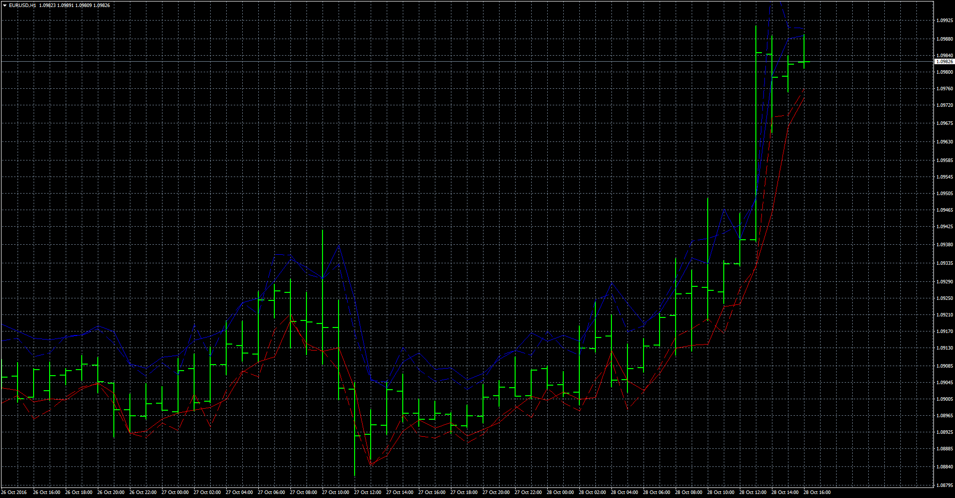 eurusd-h1-oanda-division1.png