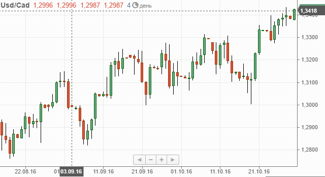 usdcad.PNG