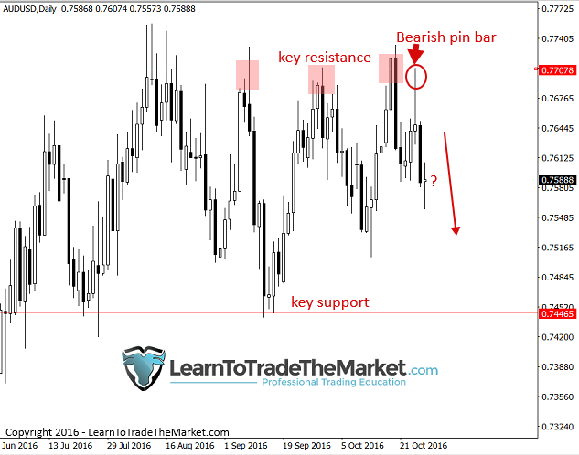 audusd-5.png