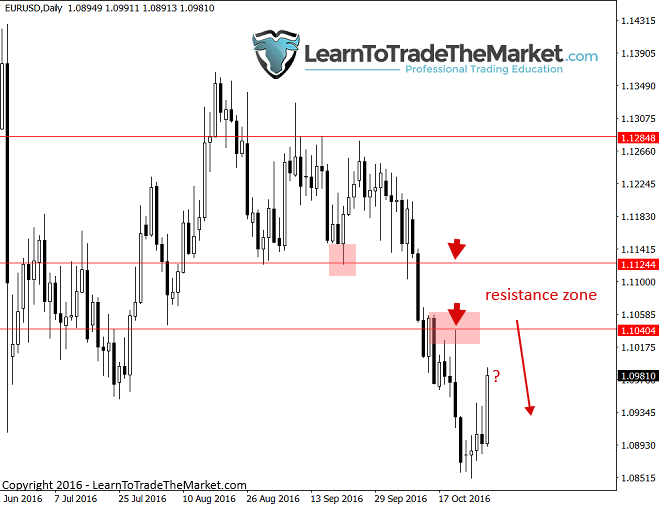 eurusd-3.png