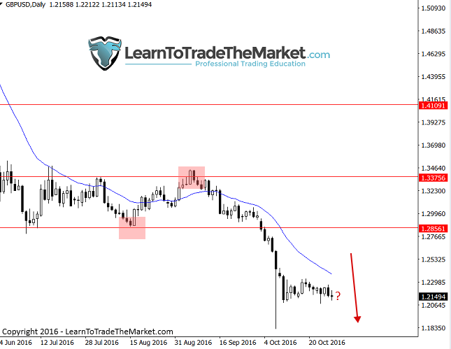 gbpusd-4.png