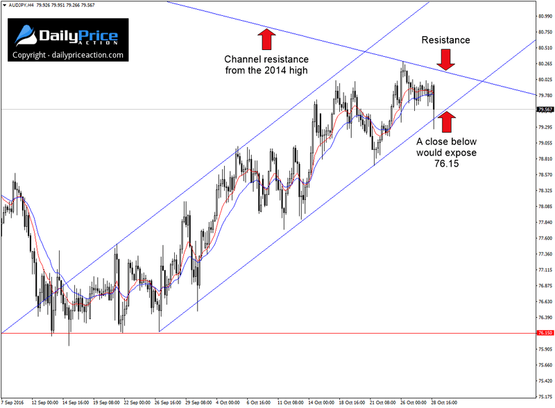 AUDJPY-4-hour-channel.png