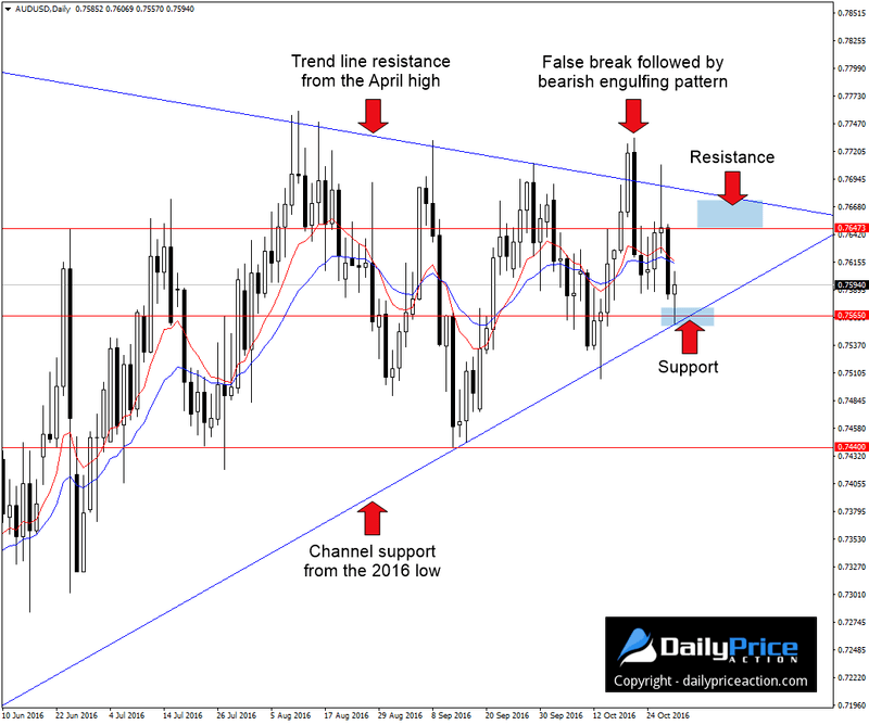 AUDUSD-wedge-pattern-2.png