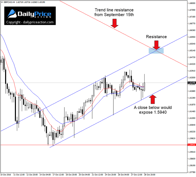 GBPCAD-ascending-channel.png