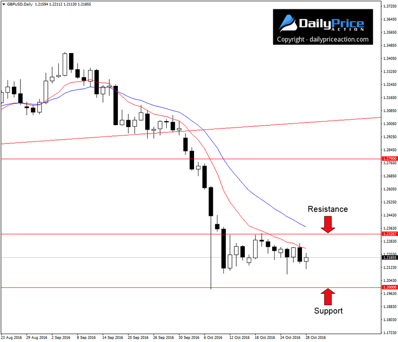 GBPUSD-range-2.png