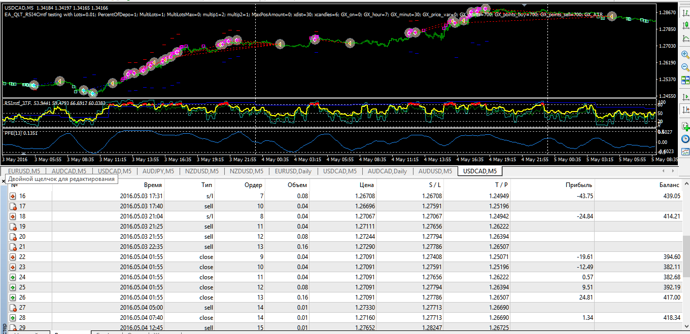 usdcad_m5_030516.png