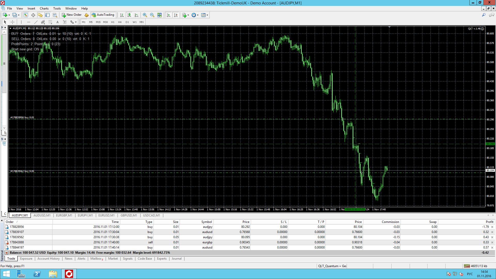 QLT_AUD_JPY.jpg