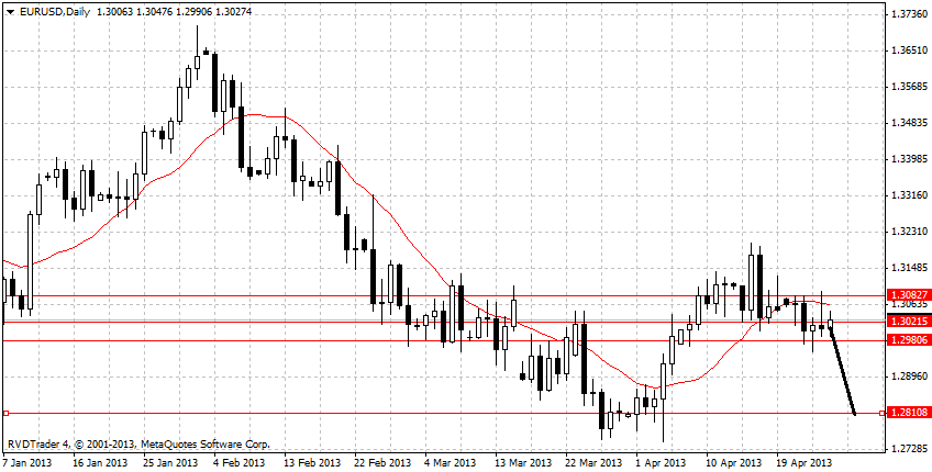 eurusddaily.png