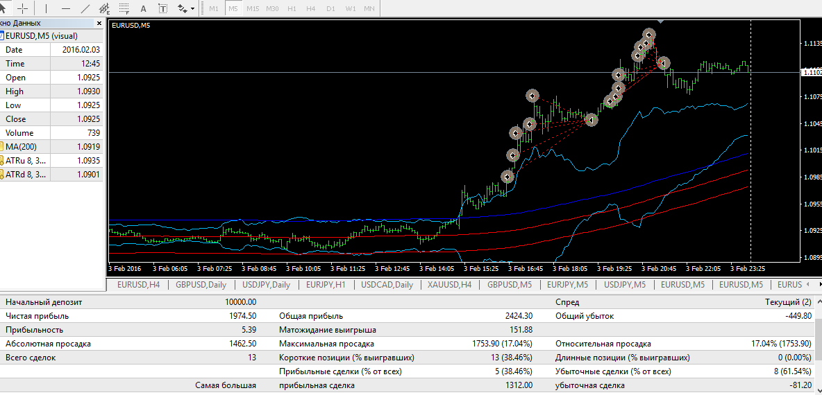 VASSILIY_EURUSD_250pp..png