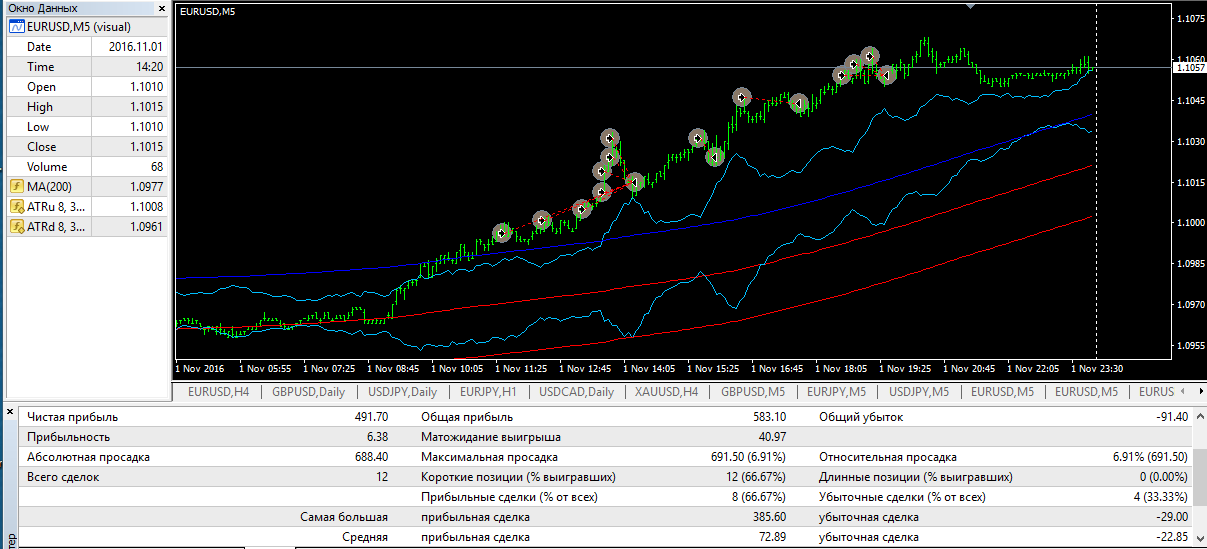 VASSILIY_EURUSD_110pp..png