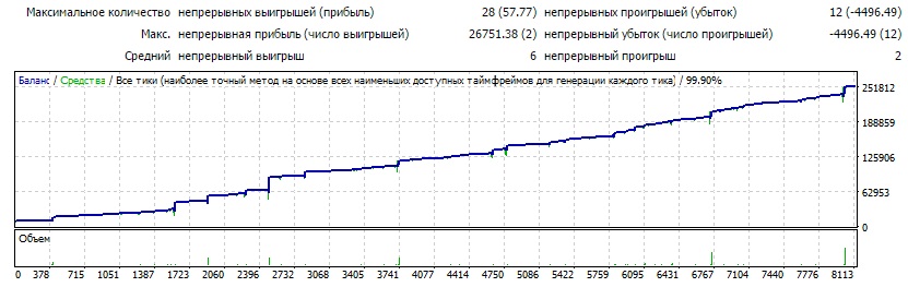 EAQj_-_Setka_v1.39_-_EURUSD_start_10000$_AutoMM_50000$_2.jpg