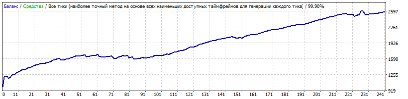 V11.9.2_EURCHF.gif