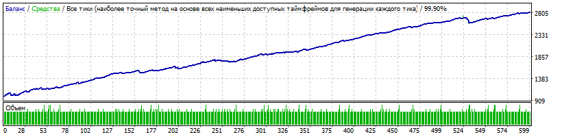 V13_EURCHF.gif