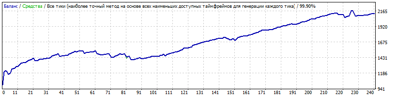 V11.9.2_EURCHF_спред40.gif