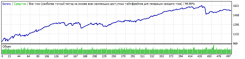V13_EURCHF_спред40.gif