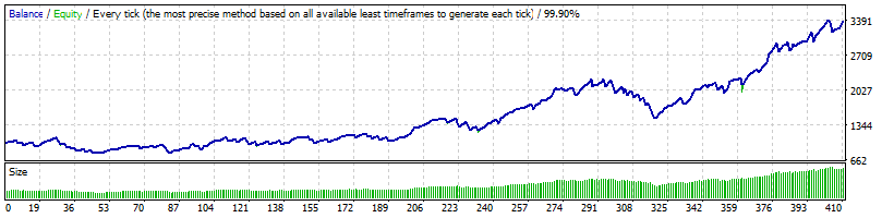 Generic_11.86_EURAUD_3y.gif