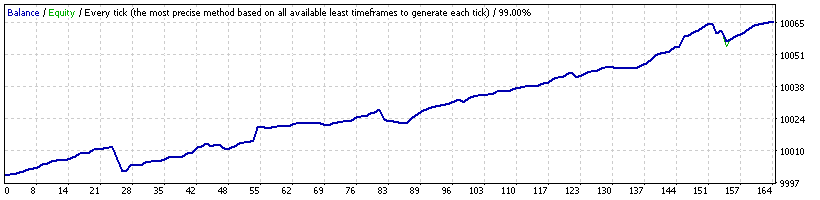 usdjpy-ma30.gif