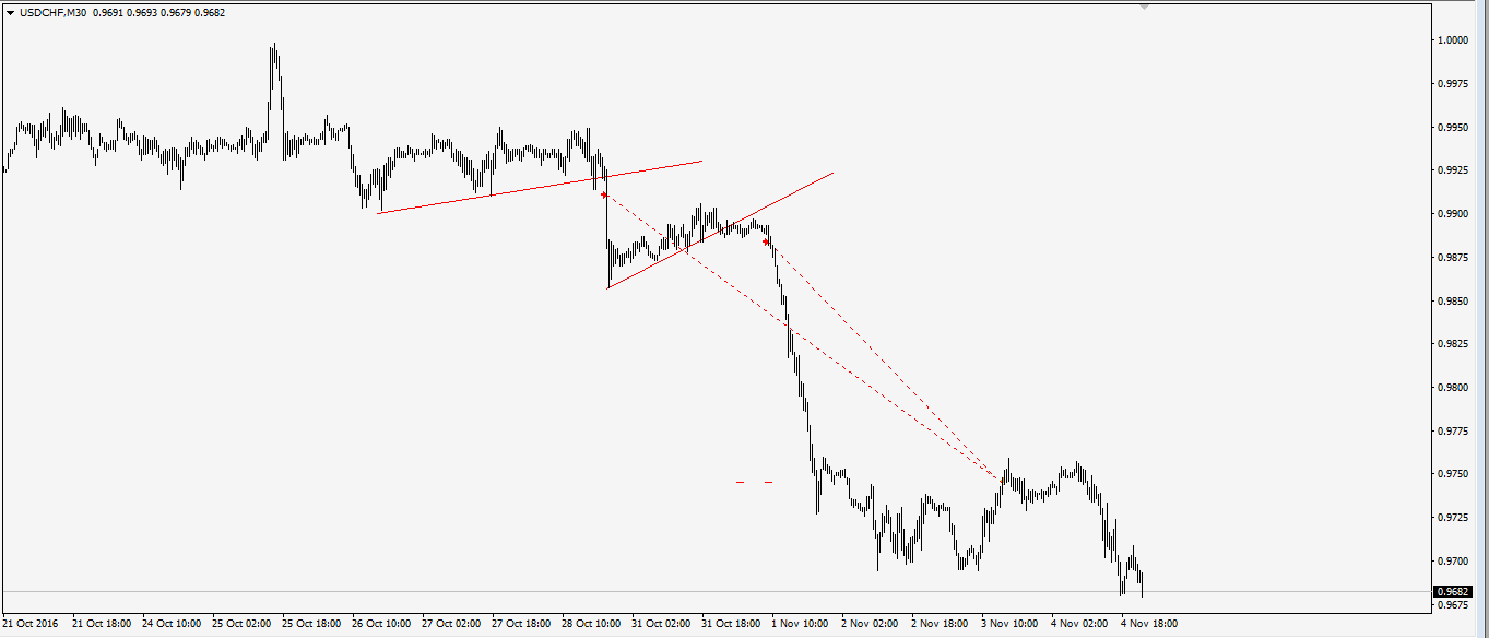 usdchf-28.10.16.png