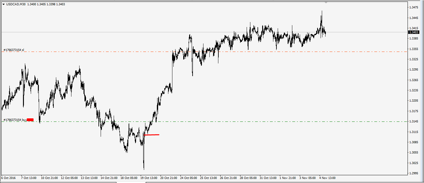 usdcad-19.10.16.png