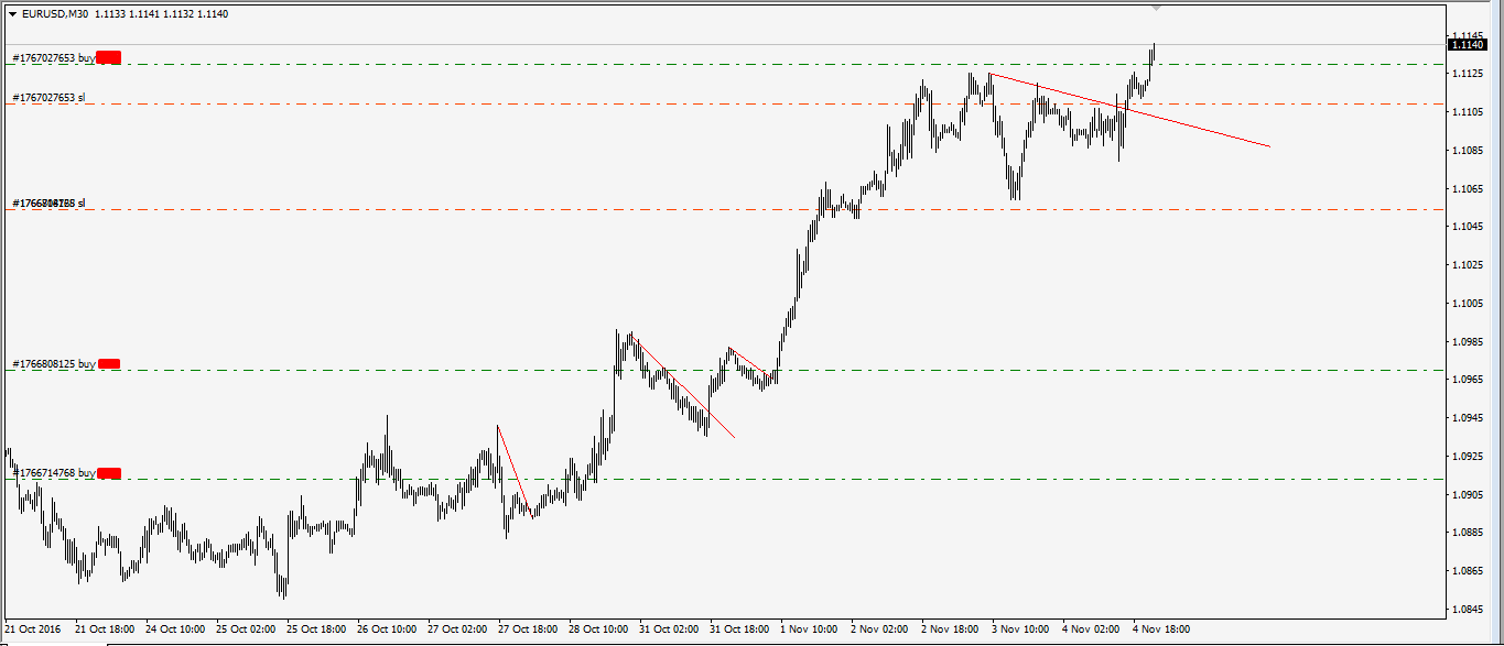 eurusd-28.10.16.png