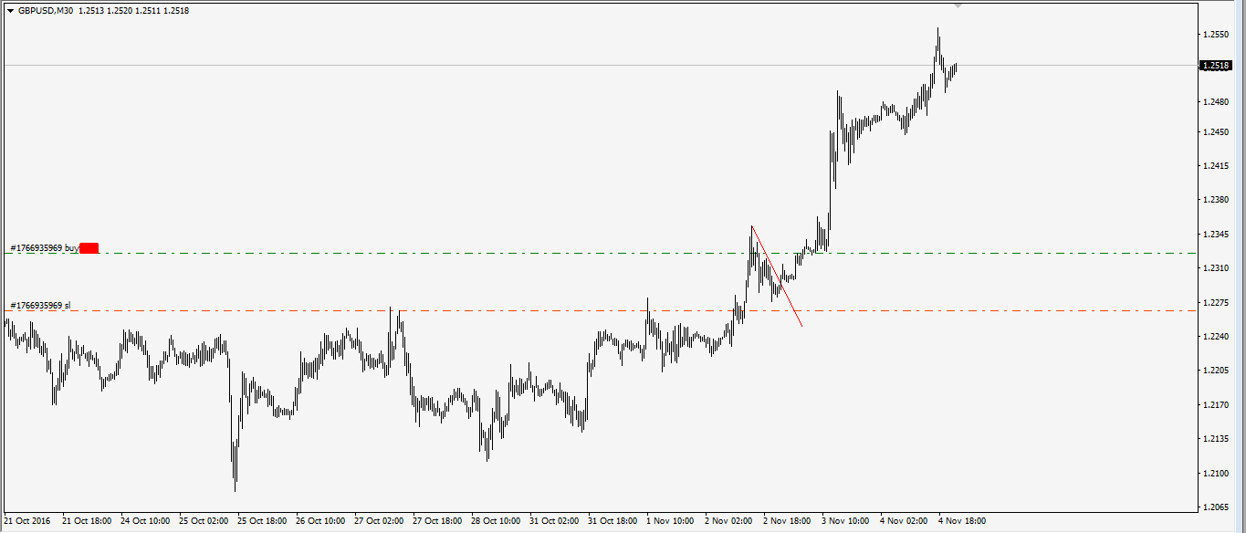 gbpusd-2.11.16.png