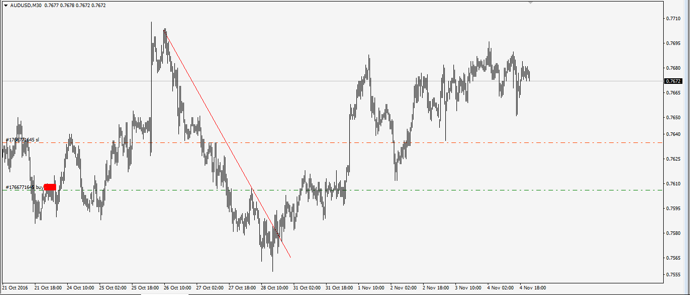 audusd-31.10.16.png