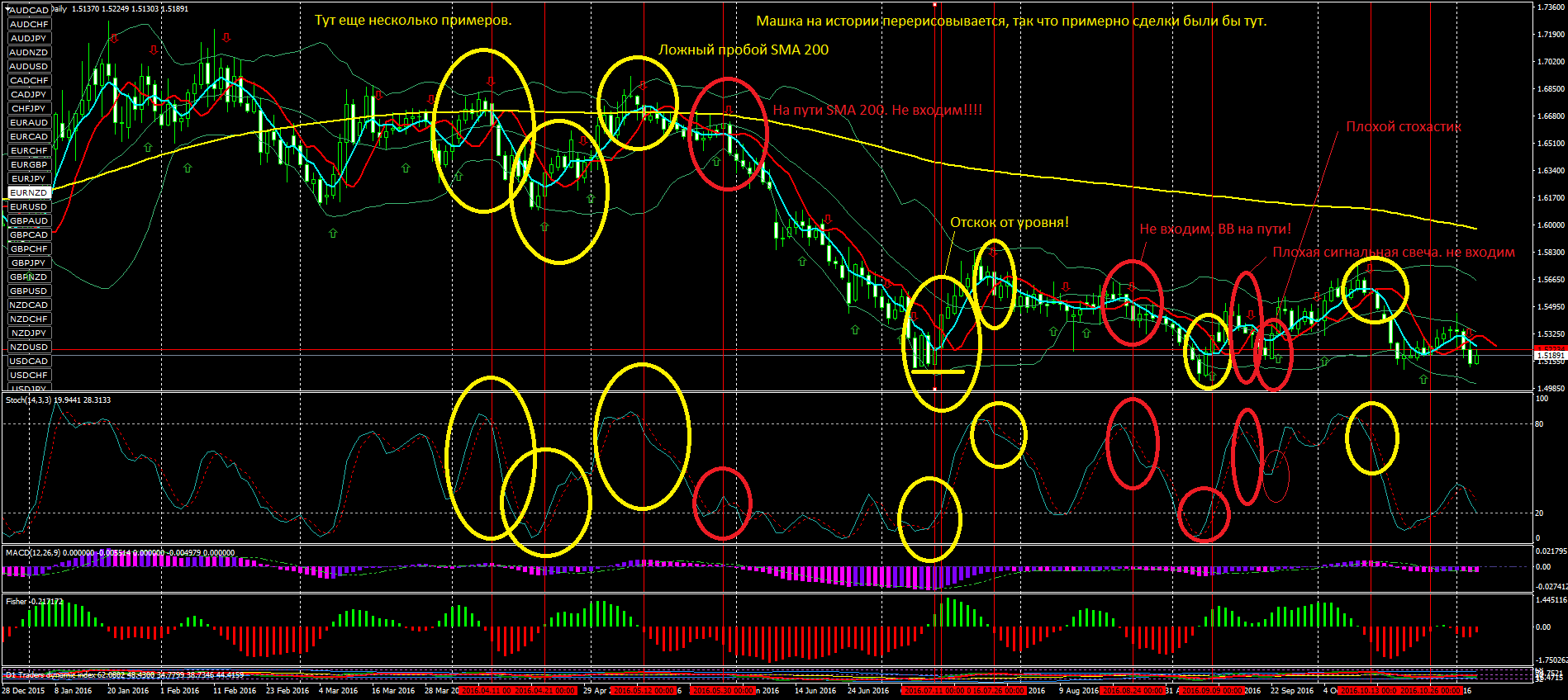 EURNZDDaily2.png