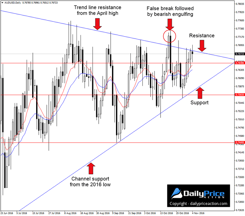 AUDUSD-wedge-pattern.png