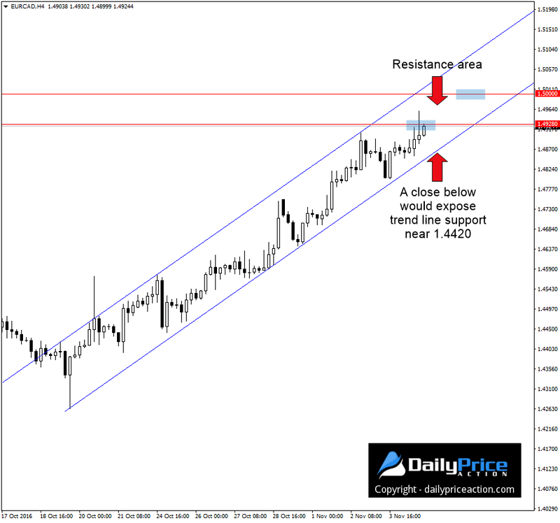 EURCAD-ascending-channel.png