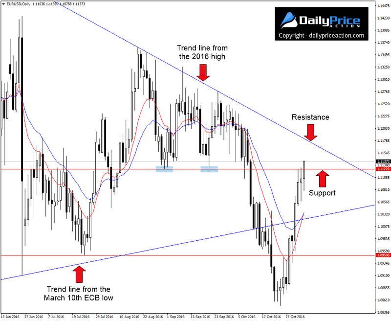 EURUSD-key-levels.png