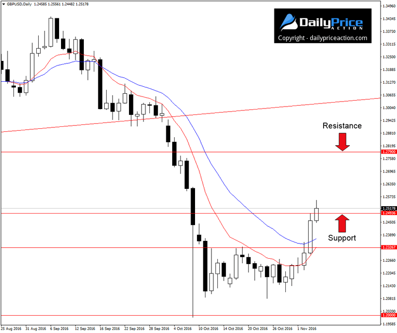 GBPUSD-resistance.png