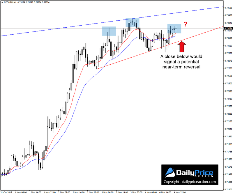NZDUSD-1-hour-chart.png