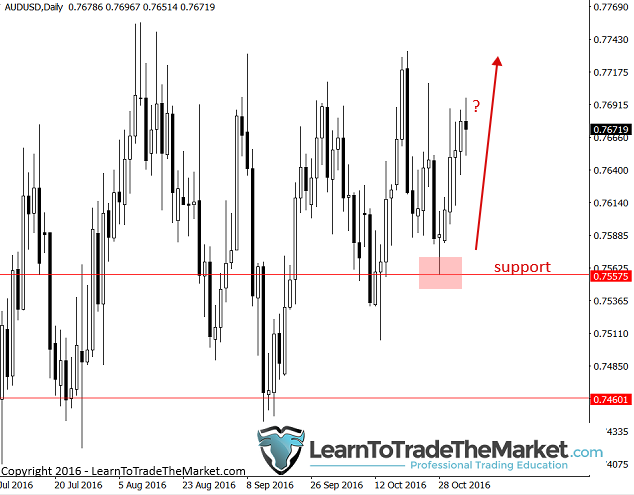 audusd-1.png