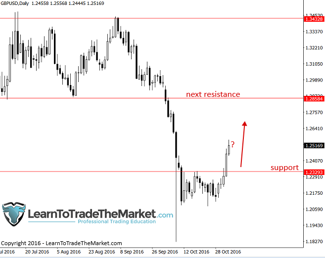 gbpusd-1.png