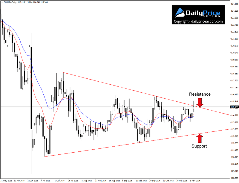 EURJPY-wedge.png