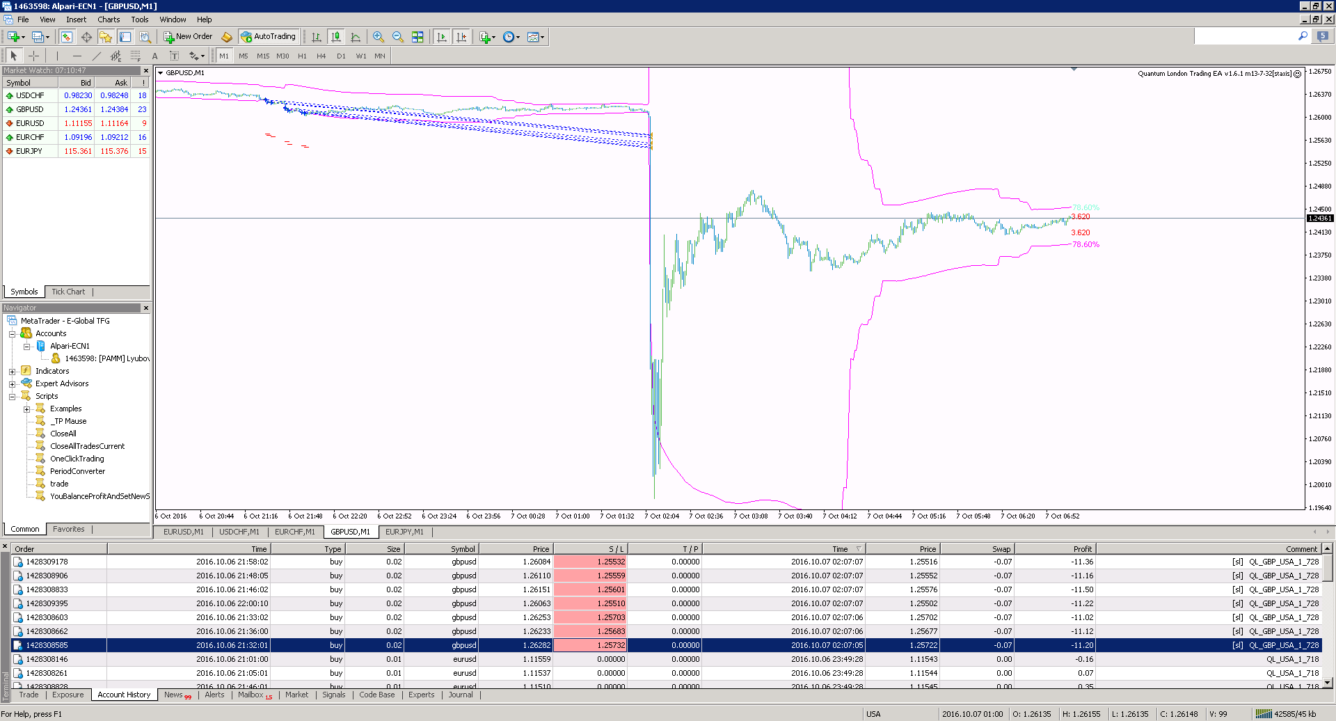 GBP_USD_ALPARI.png