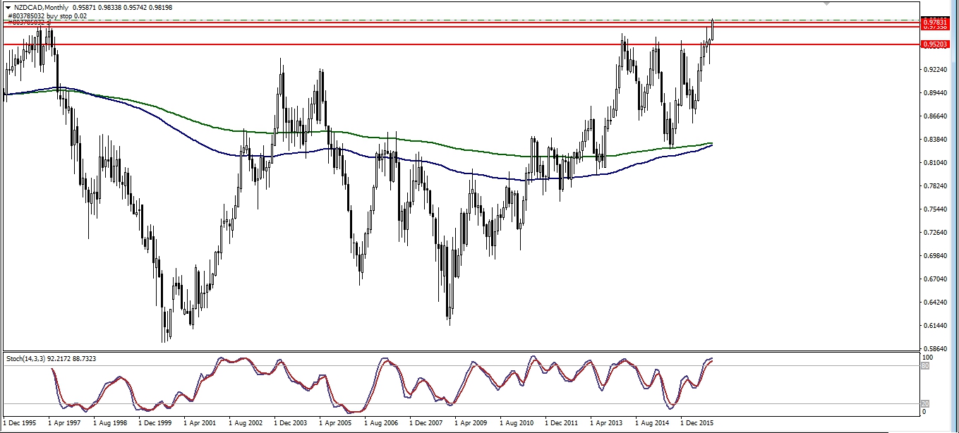 Alpari-Pro.ECN_-_NZDCADMonthly.jpg